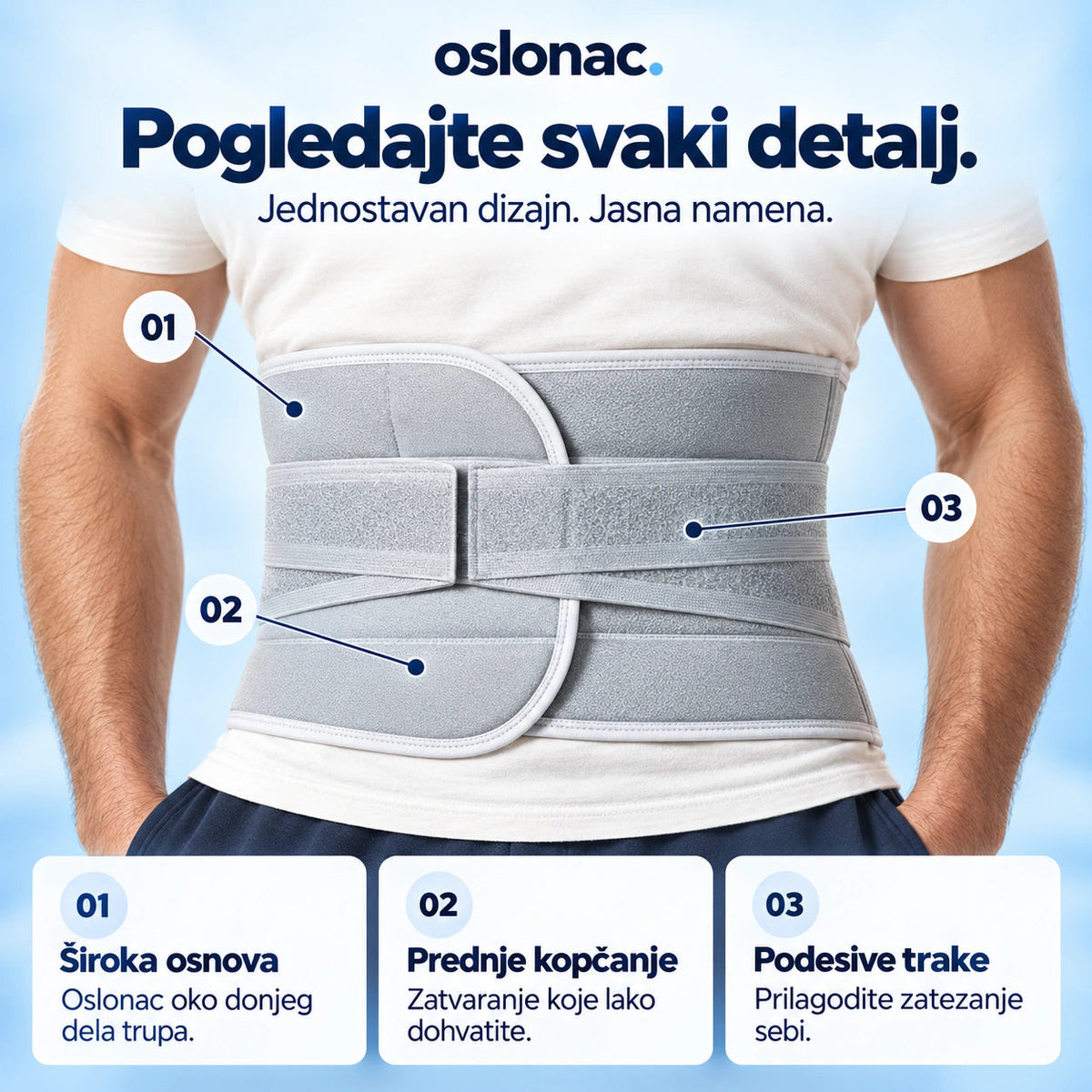 Detalji konstrukcije Oslonac Flex pojasa.