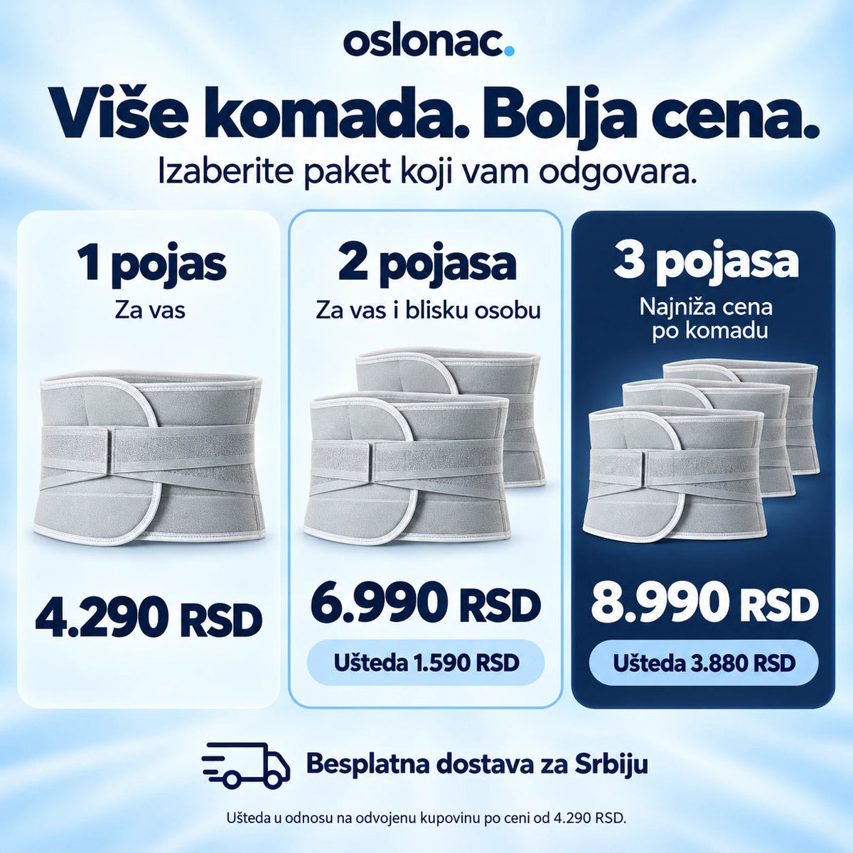 Paketi: 1 pojas 4.290 RSD, 2 pojasa 6.990 RSD, 3 pojasa 8.990 RSD. Besplatna dostava za Srbiju.